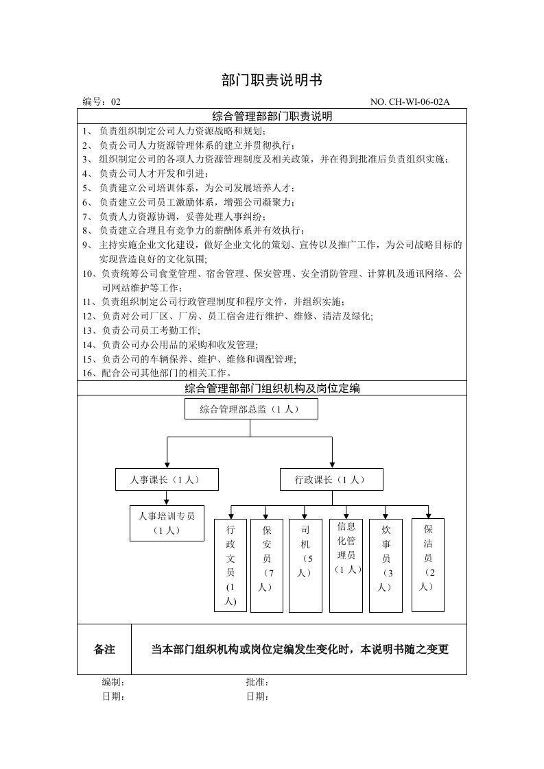 综合管理部部门职责说明书