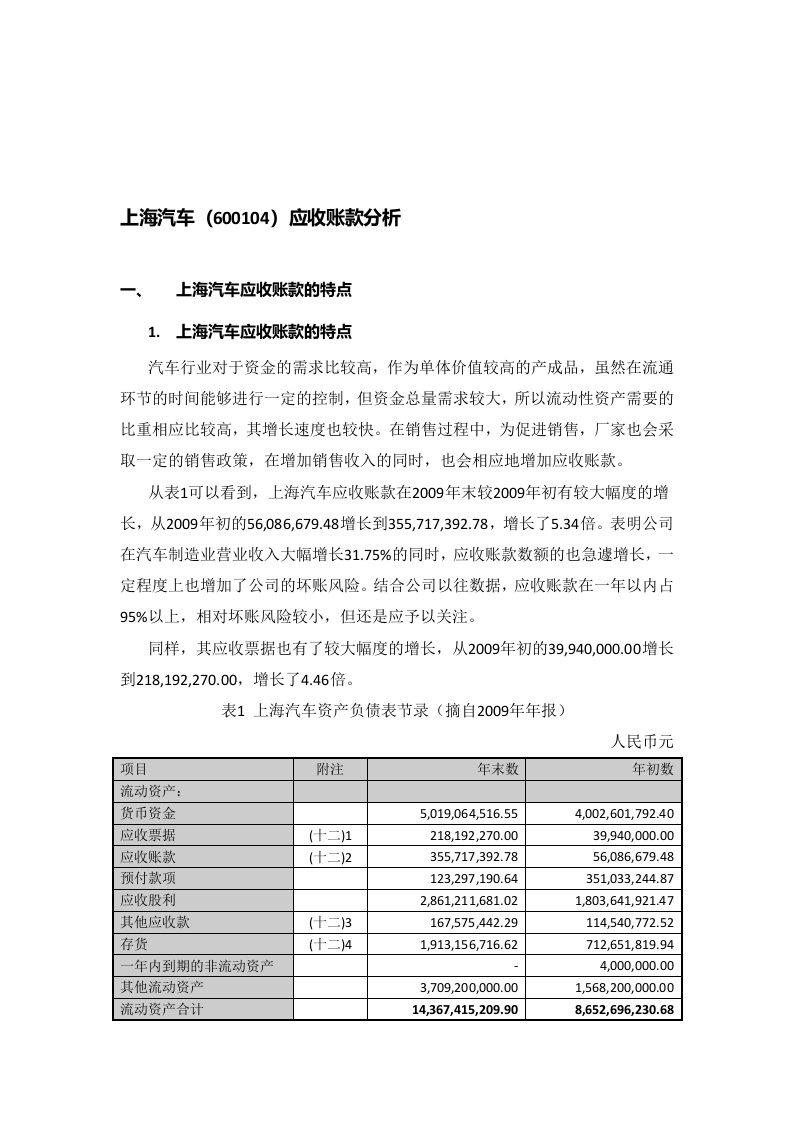 上海汽车应收账款分析