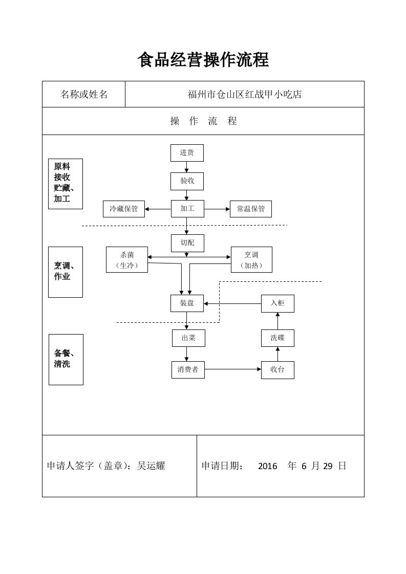 食品经营餐饮操作流程