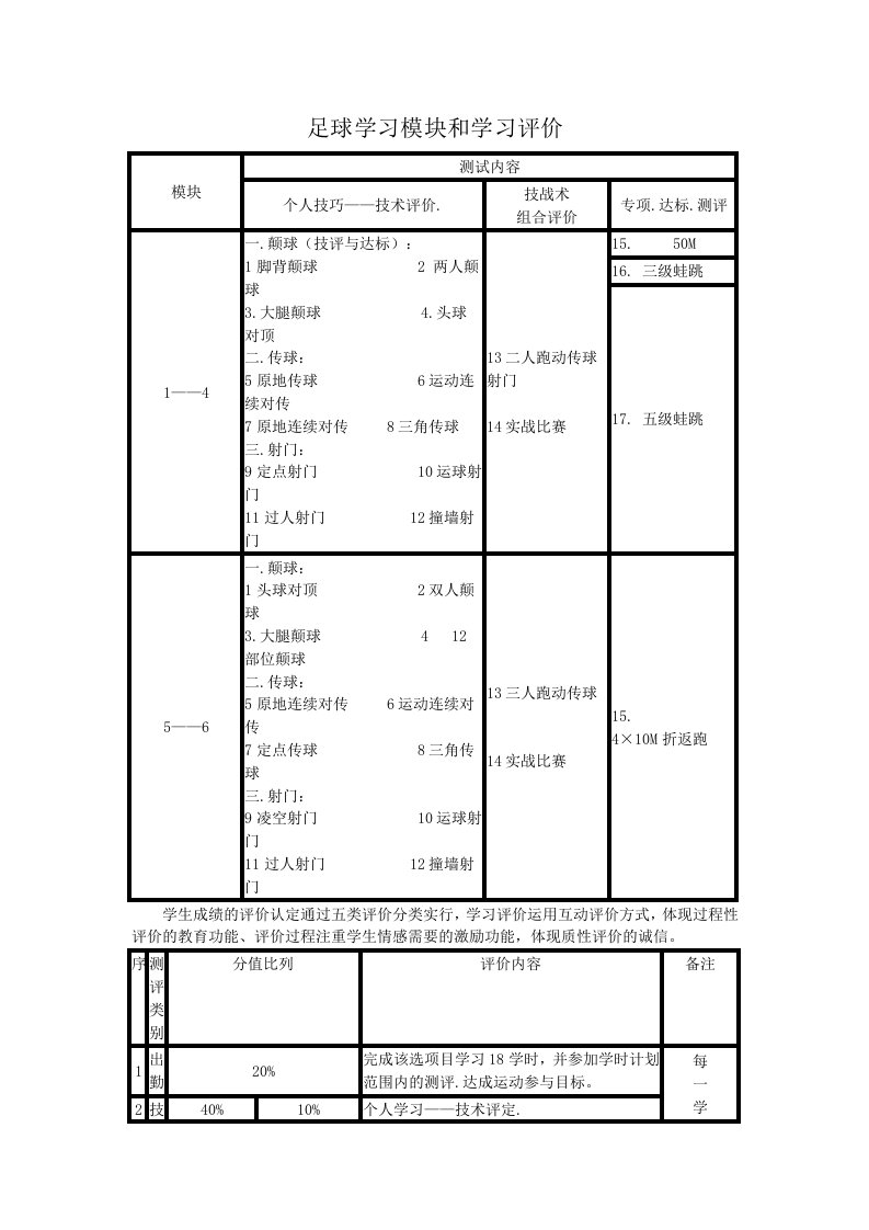 足球学习模块和学习评价