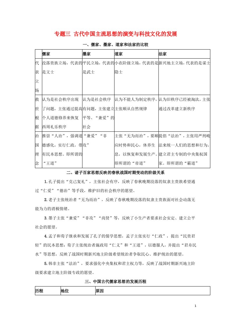 2022年新教材高中历史专题三古代中国主流思想的演变与科技文化的发展学案新人教版必修上册中外历史纲要