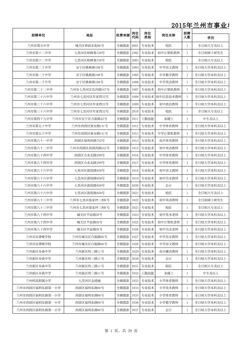 《2015兰州市事业单位公开招聘人员岗位简表》.xls（精选）