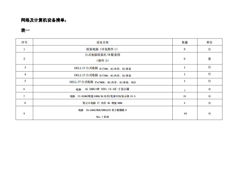 网络及计算机设备清单表一