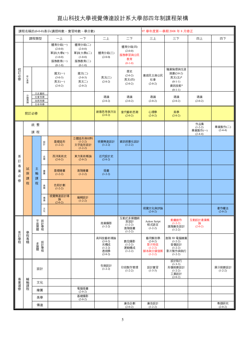 昆山科技大学视觉传达设计系大学部四年制课程架构