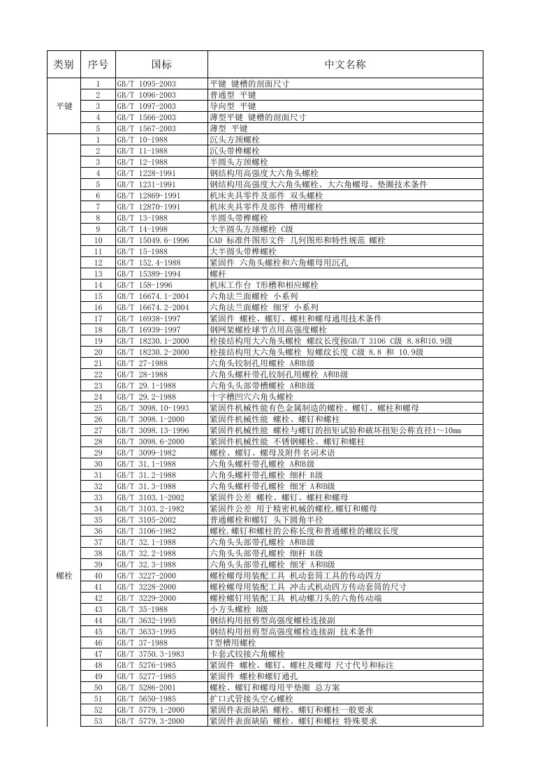 标准件国标对照表