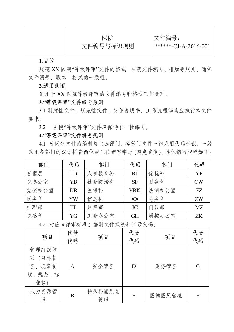 医院文件编号与标识规则