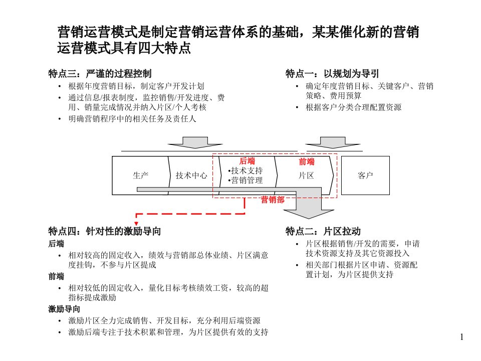 某公司业务流程规划