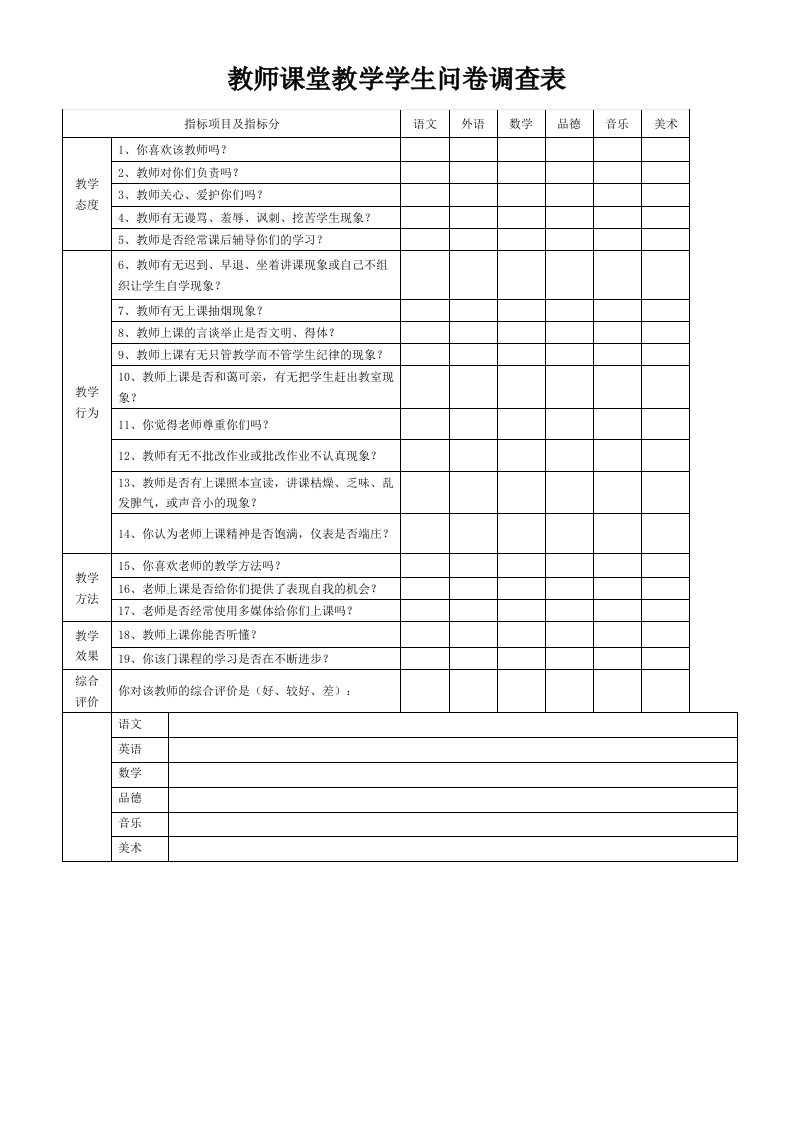 教师课堂教学学生问卷调查表