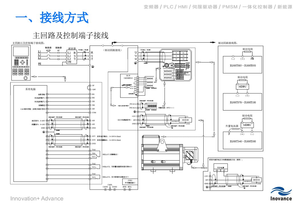 汇川伺服驱动器调试指导课件