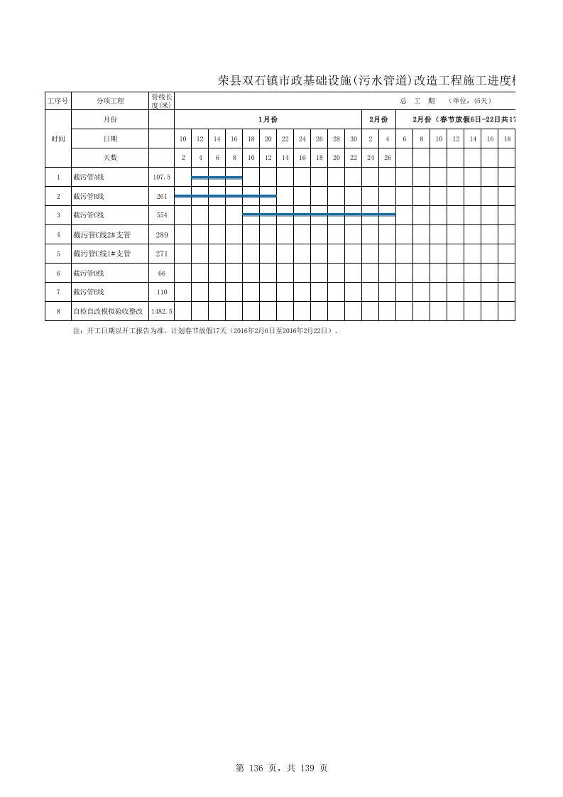 市政污水管道工程施工进度计划表