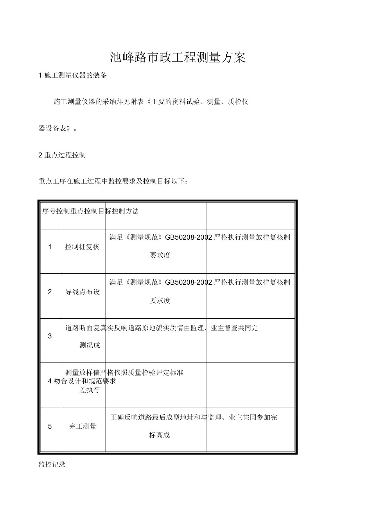 市政道路工程测量方案模板