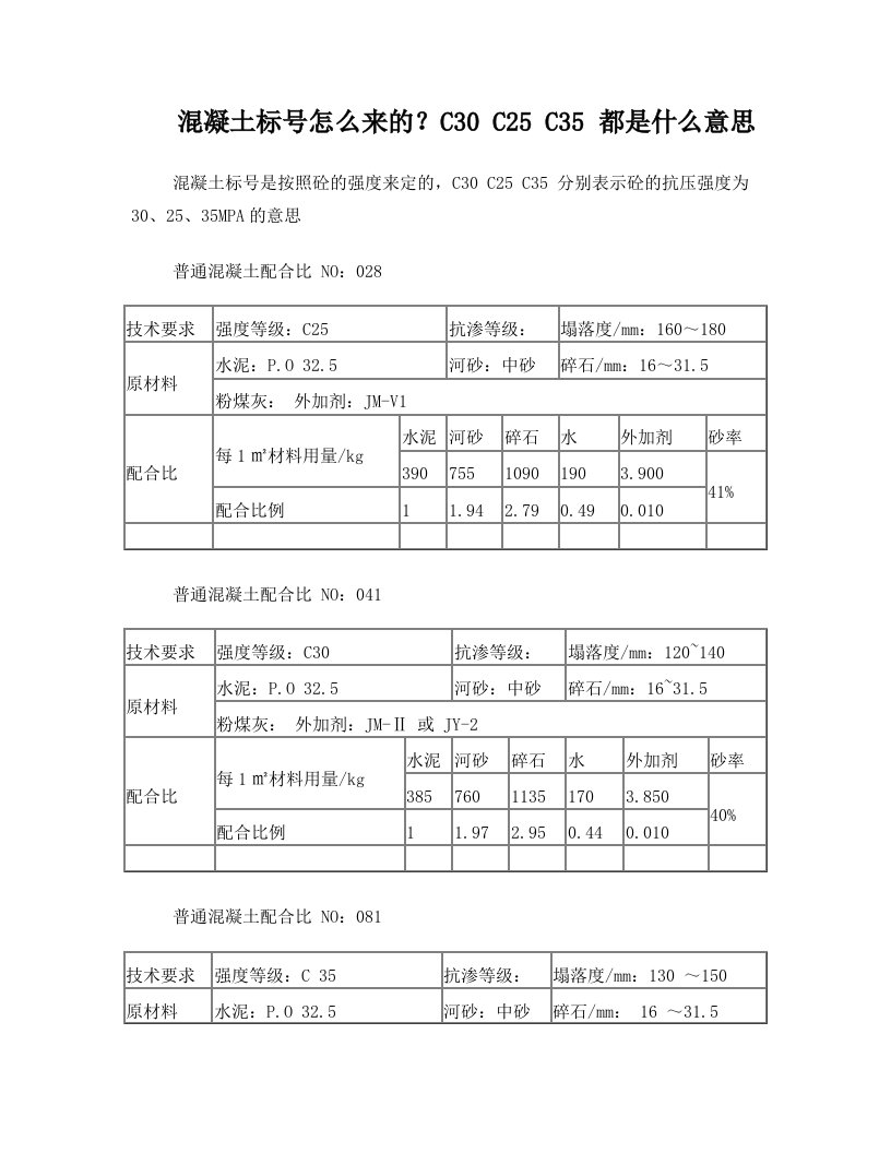 混凝土标号怎么来的？C30_C25_C35_都是什么意思