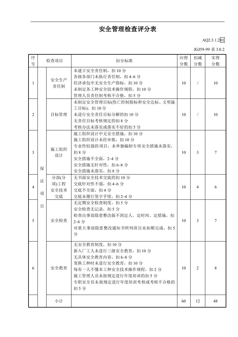 建筑资料-安全管理检查评分表