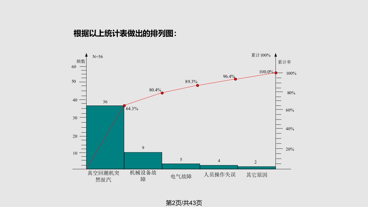 广西中烟QC研制真空回潮机蒸汽使用预警装置