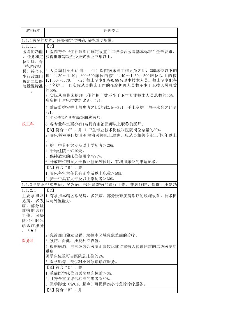 二甲评审标准实施细则