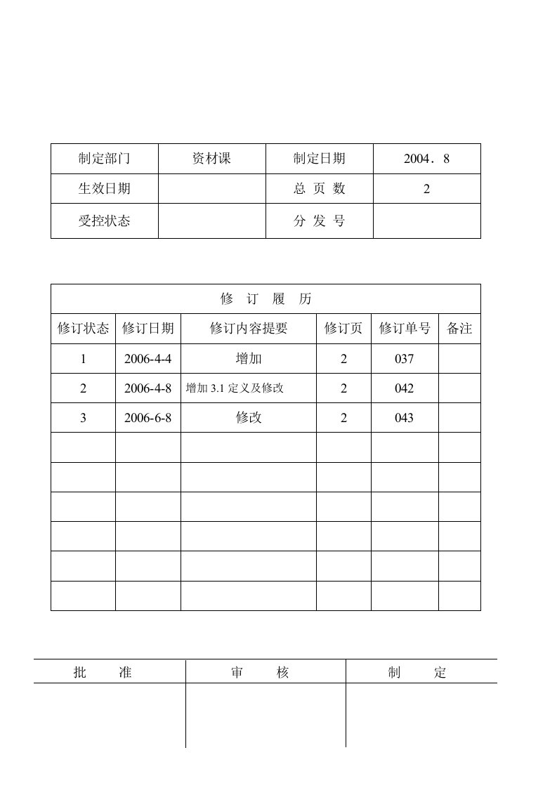 公司环境程序文件10G.P采购管理程序