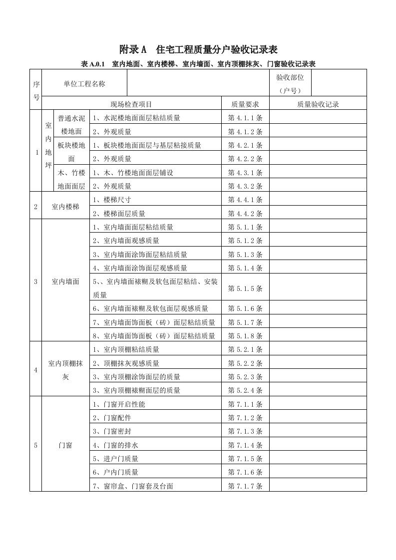 江苏省住宅工程质量分户验收规程