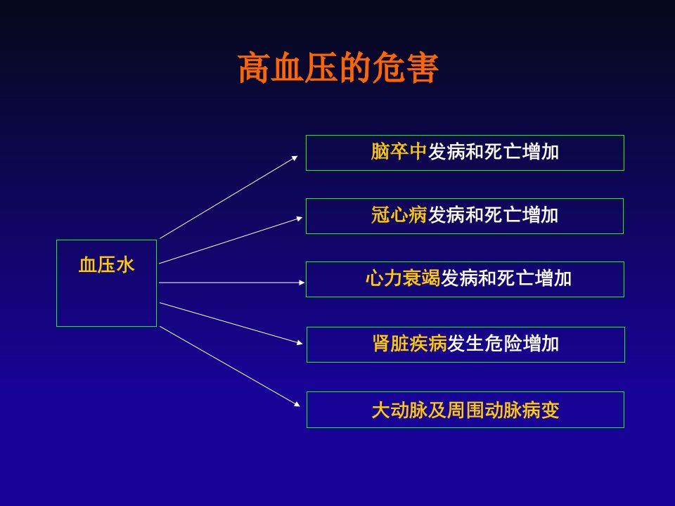 基层中国高血压防治指南