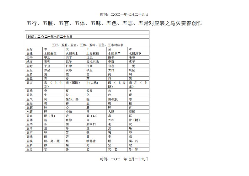 五行、五脏对应表