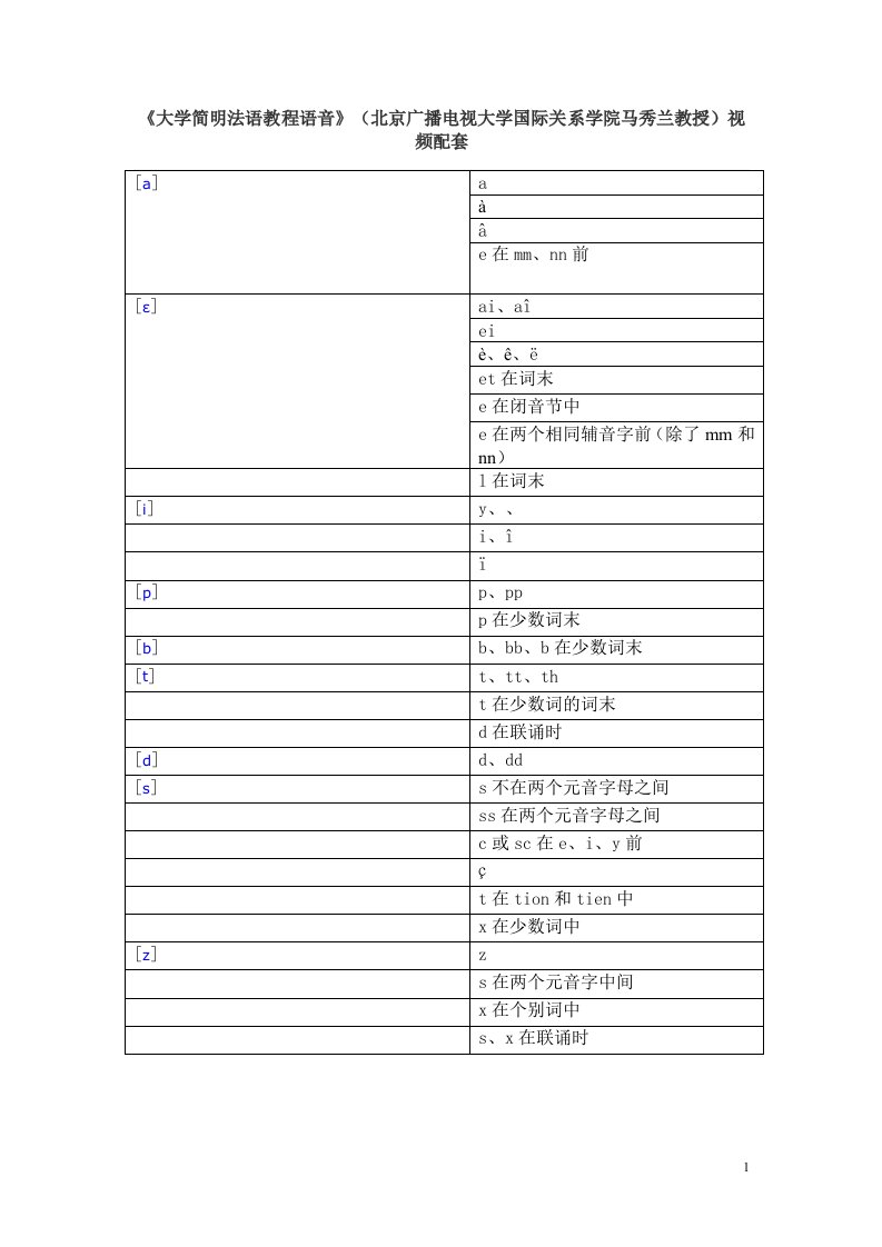 按照音素顺序总结的法语语音入门