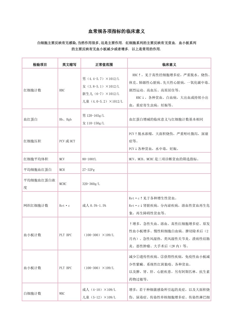 血常规各项指标的临床意义