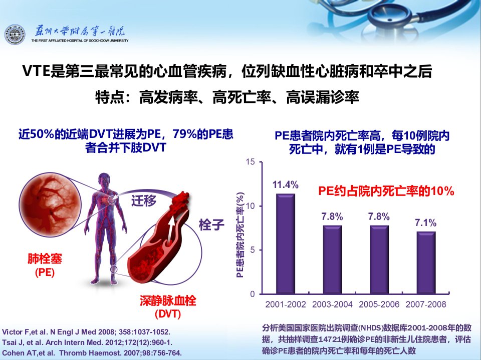 内科住院患者VTE防治凌春华学习资料ppt课件