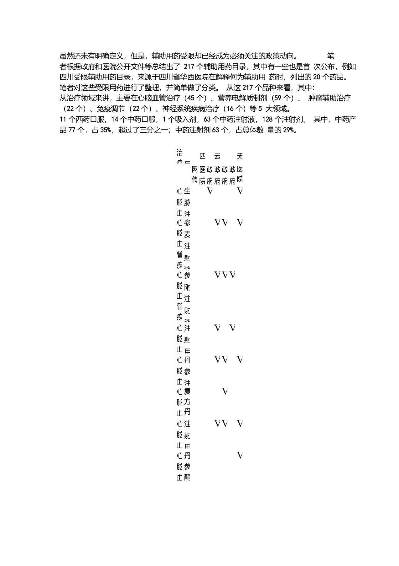 辅助用药目录(详细版)