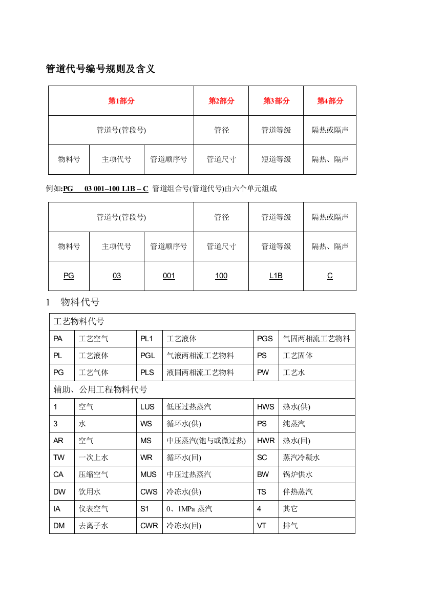 管道代号编号规则及含义