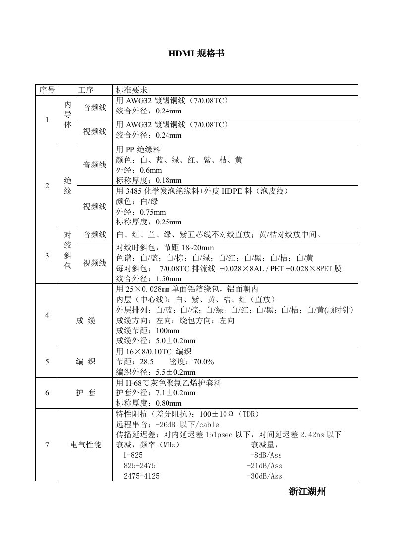 hdmi规格书