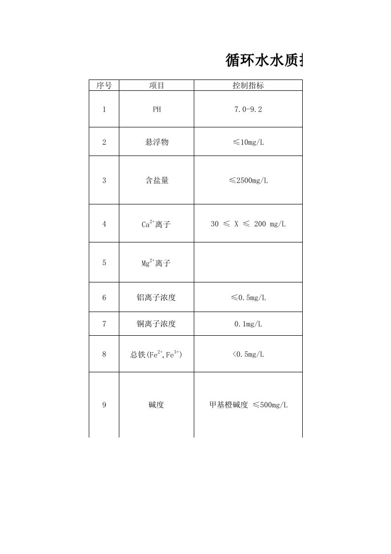 循环水水质控制指标及注释