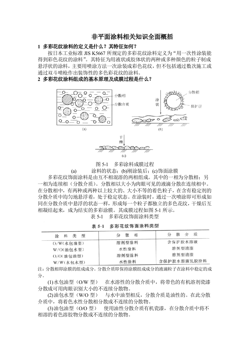 非平面涂料相关知识全面概括