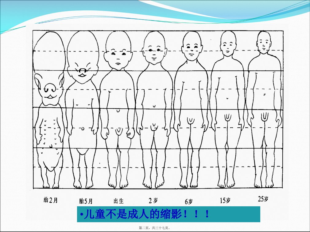 儿童合理用药