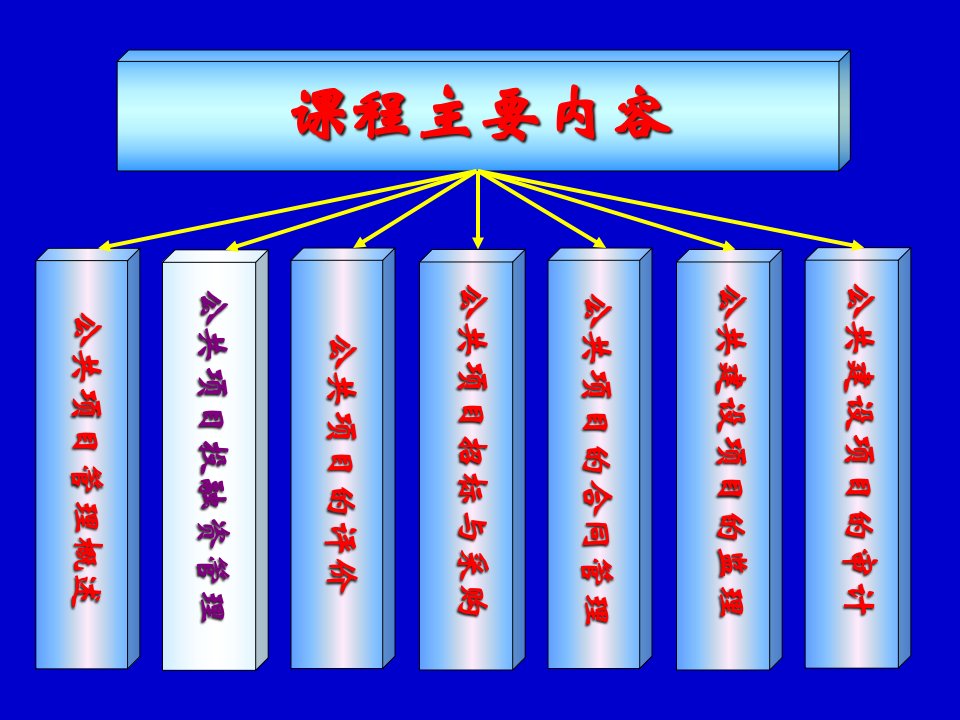 公共项目投融资管理讲义