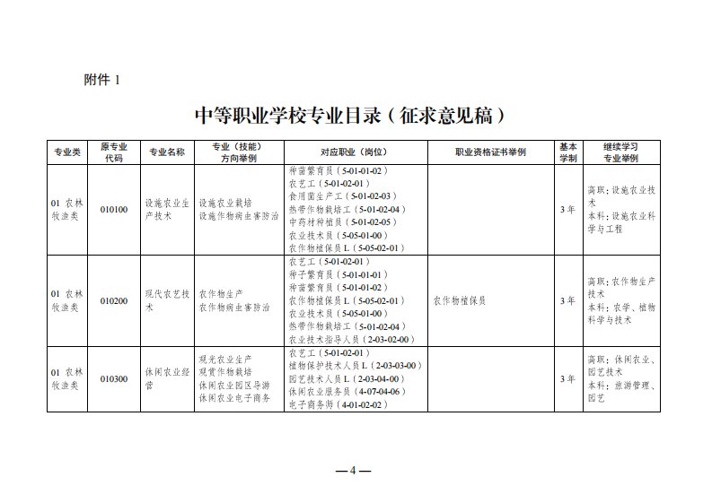 最新中等职业学校专业目录(2019征求意见版)