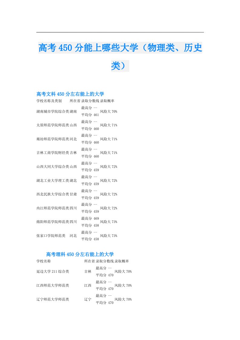 高考450分能上哪些大学（物理类、历史类）