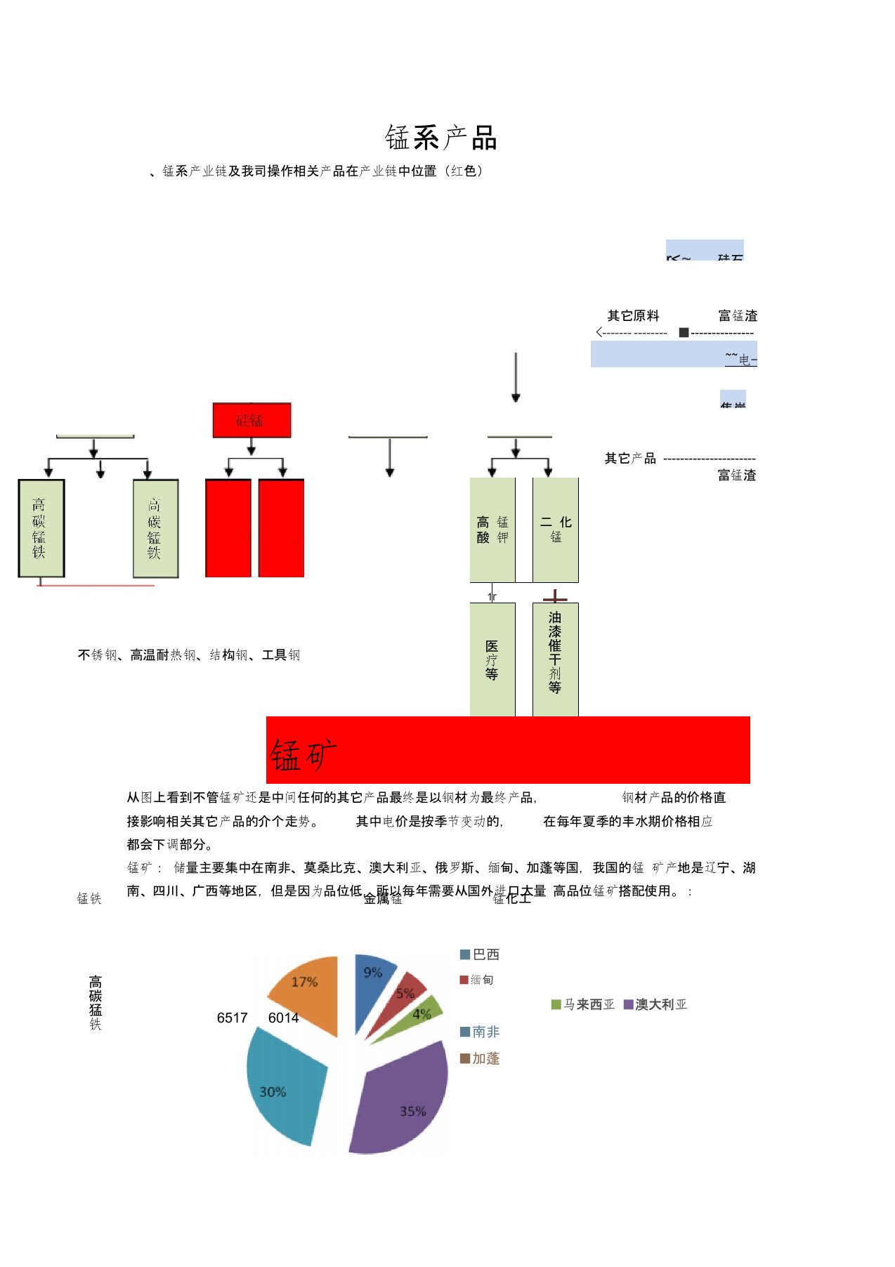 硅锰合金生产工艺