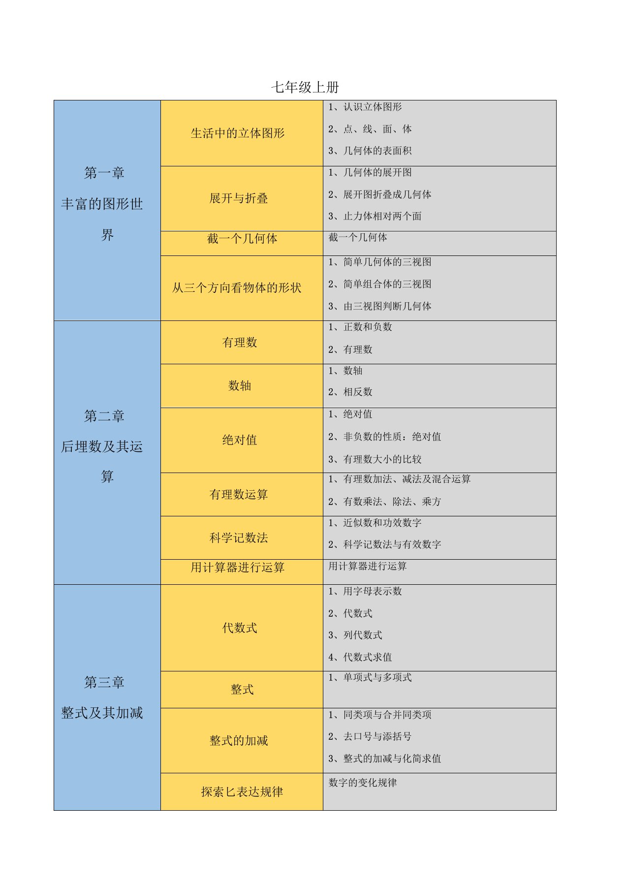 初中数学知识点思维导图(北师大版)