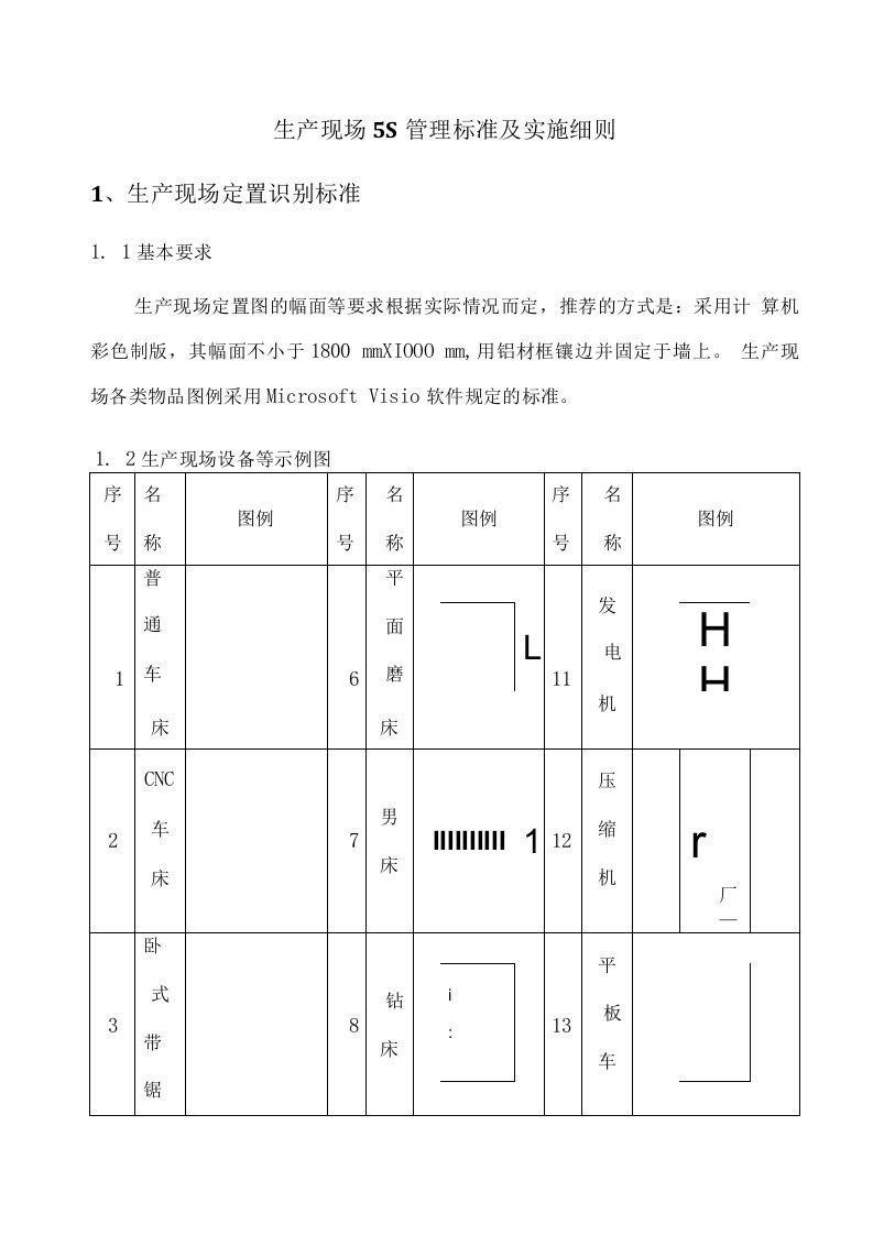 生产现场5S管理标准及实施细则