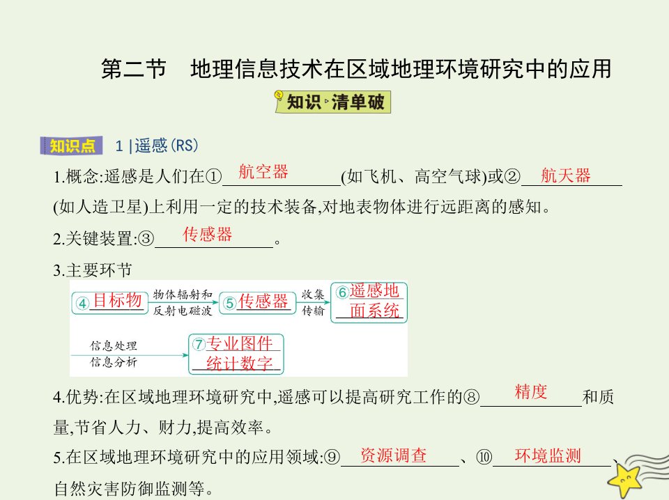 2022年高中地理第一章地理环境与区域发展第二节地理信息技术在区域地理环境研究中的应用课件新人教版必修3