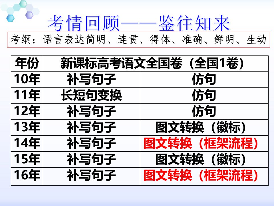 框架流程图ppt课件