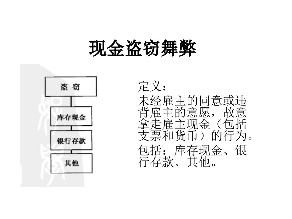 《现金盗窃舞弊》PPT课件