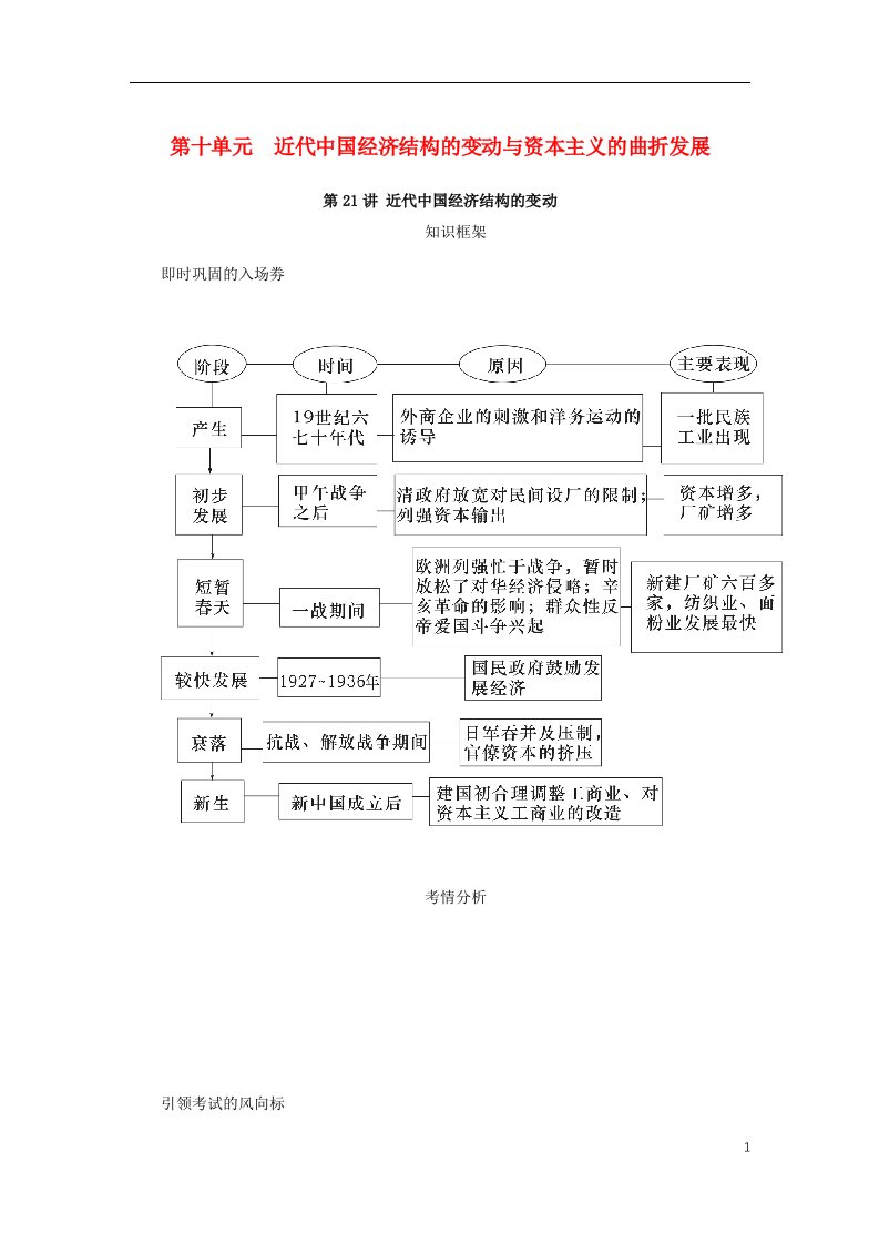 高考历史总复习