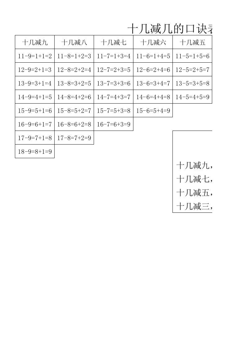 十几减几的口诀表