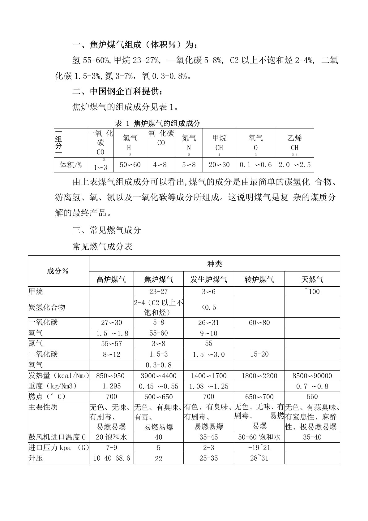 焦炉煤气组成