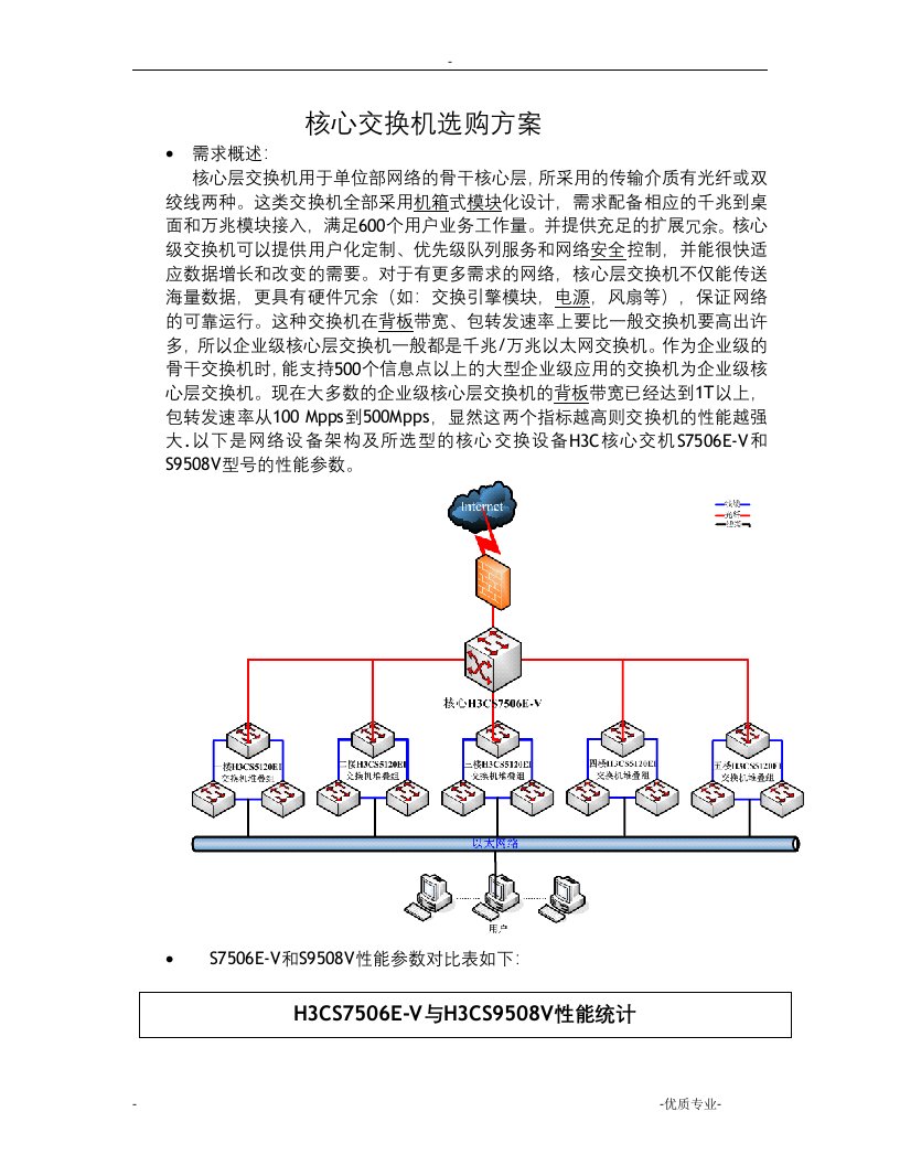 核心交换机选购方案