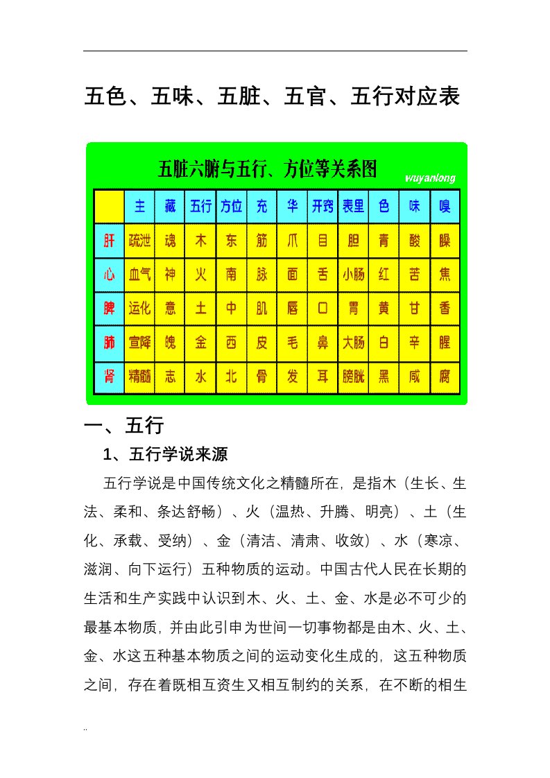 五色、五味、五脏、五官、五行对应表