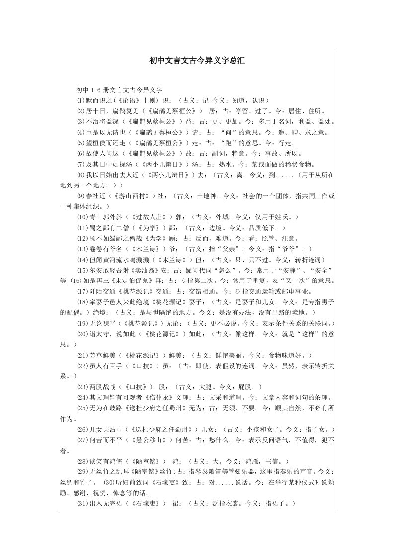 初中文言文古今异义字总汇