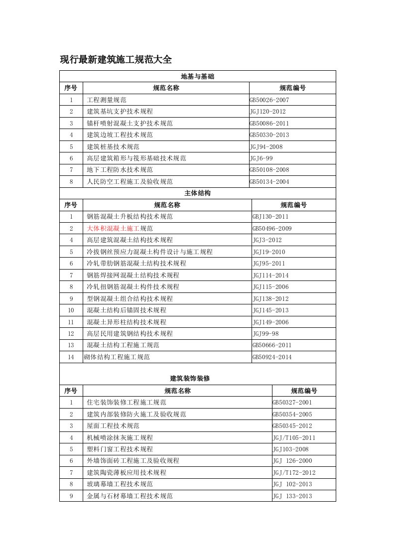 2018年现行建筑施工规范大全最新版