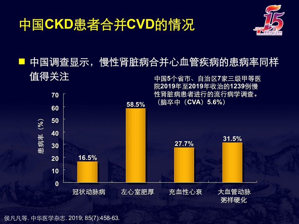 关注高血压合并CKD患者的肾病进展及心血管预后波依定页PPT课件