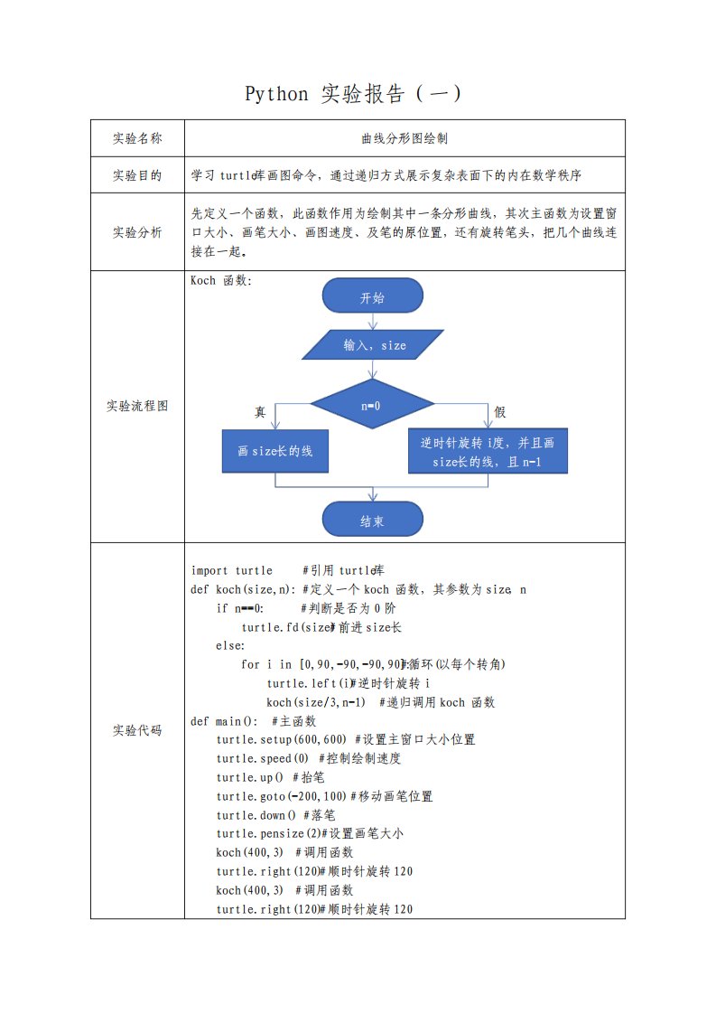 Python实验报告